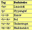 html for let øvede - html tags som font, links, image o.l.